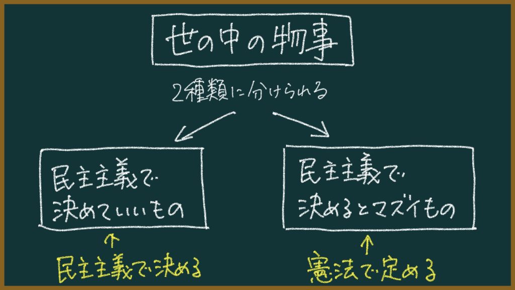 立憲主義を東大卒がわかりやすく簡単に解説する【民主主義との対立?】