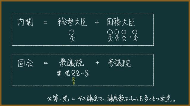 内閣不信任決議案について東大卒の元教師がわかりやすく簡単に解説｜もちおスクール