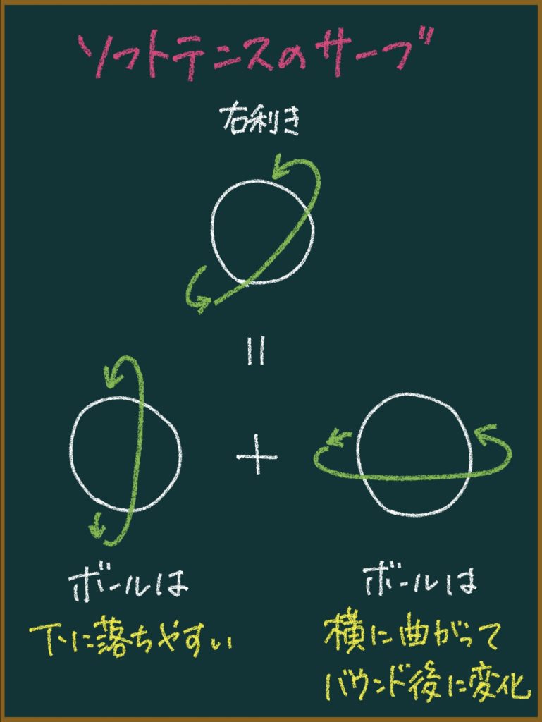 ソフトテニスはサーブの質が低い!?サーブ技術を硬式テニスを参考に解説
