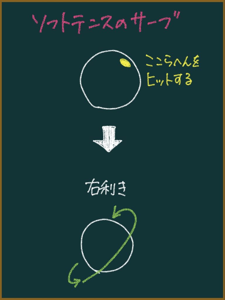 ソフトテニスはサーブの質が低い!?サーブ技術を硬式テニスを参考に解説