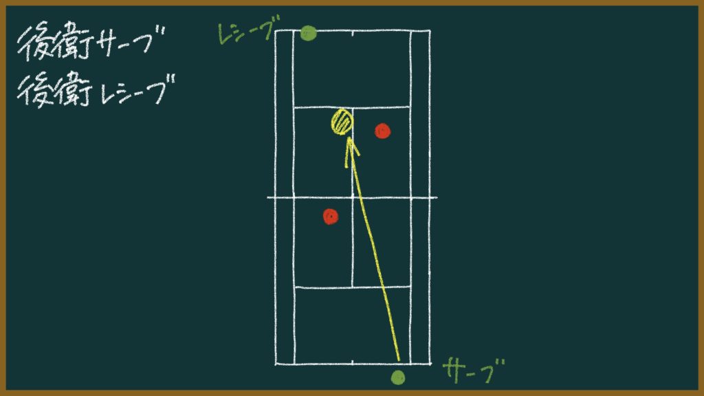 これができないと負ける!ソフトテニスで練習するべき王道パターン【初心者〜中級者向け】