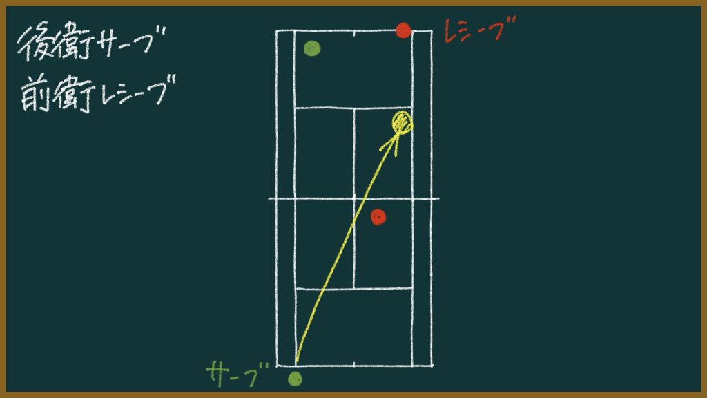 これができないと負ける!ソフトテニスで練習するべき王道パターン【初心者〜中級者向け】