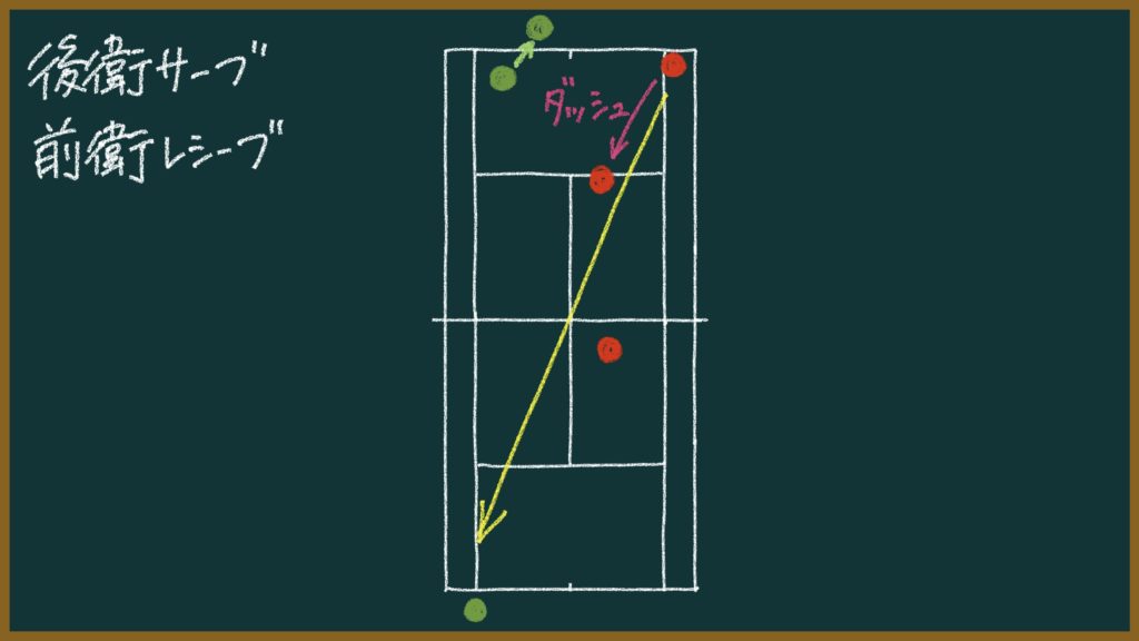 これができないと負ける!ソフトテニスで練習するべき王道パターン【初心者〜中級者向け】