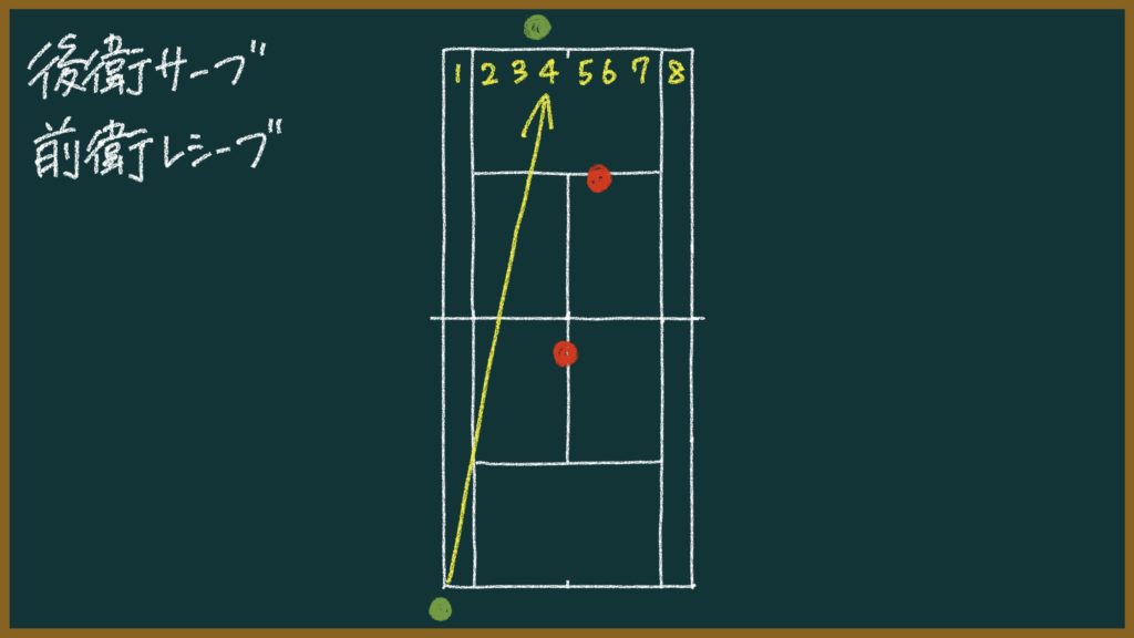 これができないと負ける!ソフトテニスで練習するべき王道パターン【初心者〜中級者向け】