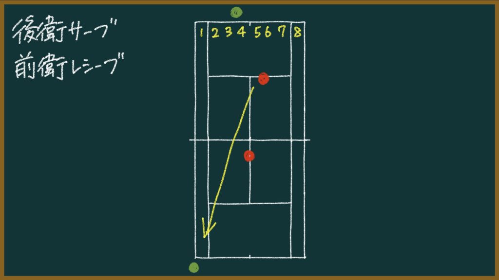 これができないと負ける!ソフトテニスで練習するべき王道パターン【初心者〜中級者向け】