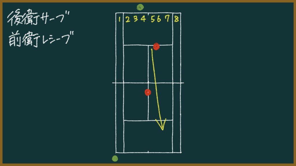 これができないと負ける!ソフトテニスで練習するべき王道パターン【初心者〜中級者向け】