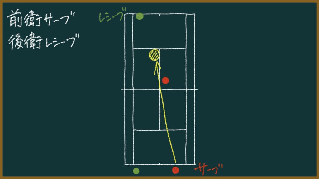 これができないと負ける!ソフトテニスで練習するべき王道パターン【初心者〜中級者向け】