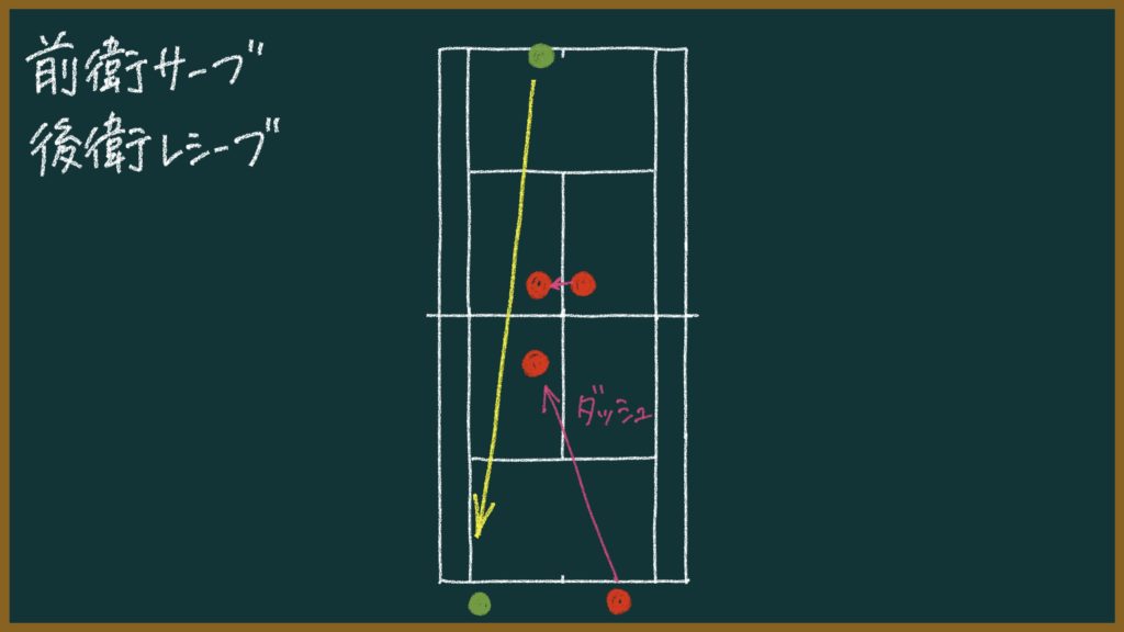 これができないと負ける!ソフトテニスで練習するべき王道パターン【初心者〜中級者向け】