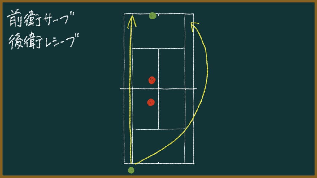 これができないと負ける!ソフトテニスで練習するべき王道パターン【初心者〜中級者向け】