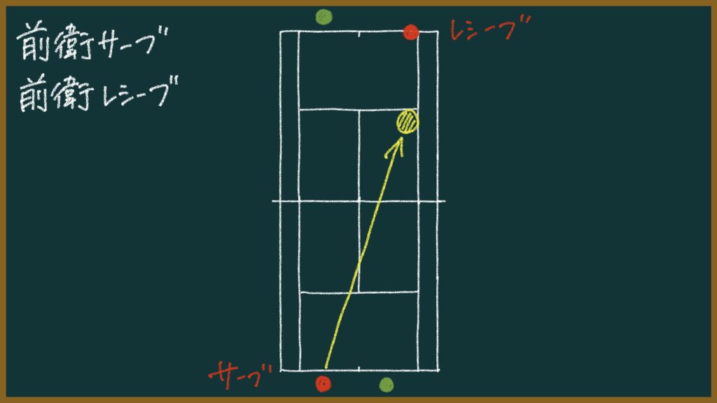 これができないと負ける!ソフトテニスで練習するべき王道パターン【初心者〜中級者向け】