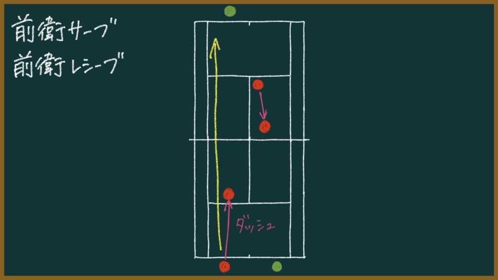 これができないと負ける!ソフトテニスで練習するべき王道パターン【初心者〜中級者向け】
