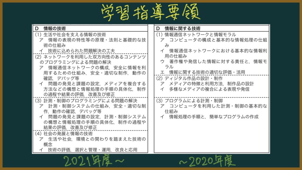 中学校のプログラミング教育とは?元教師が解説【新しく必修化?】