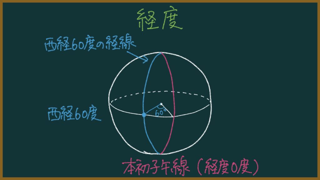 西経60度線