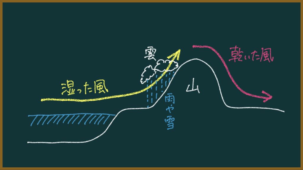 雨温図の問題（日本地理版）の解き方について元教師が解説【教師向け＆中高生のテスト対策】