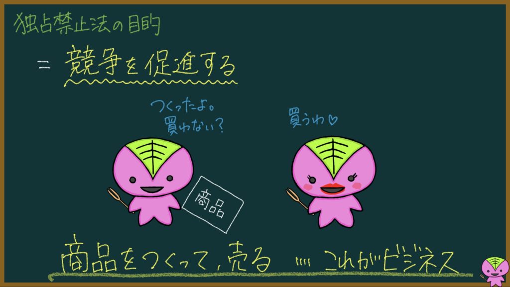 独占禁止法の説明画像