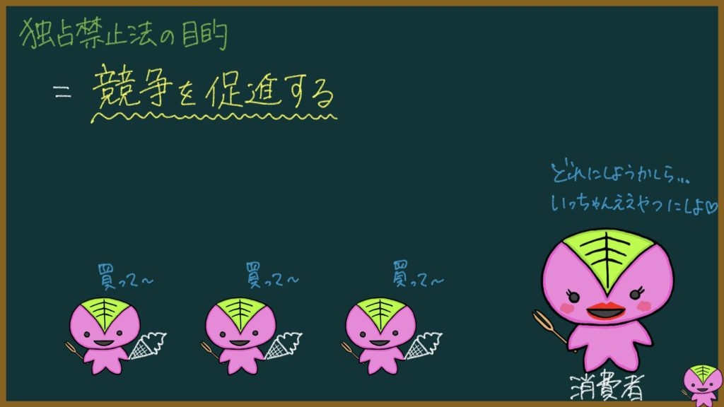 独占禁止法の説明画像