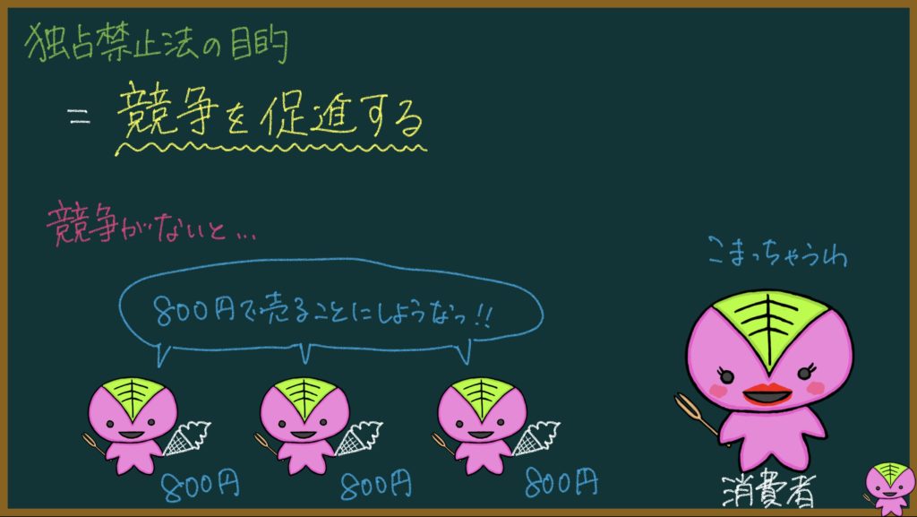 独占禁止法の説明画像