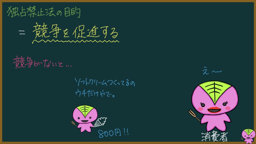 独占禁止法の説明画像