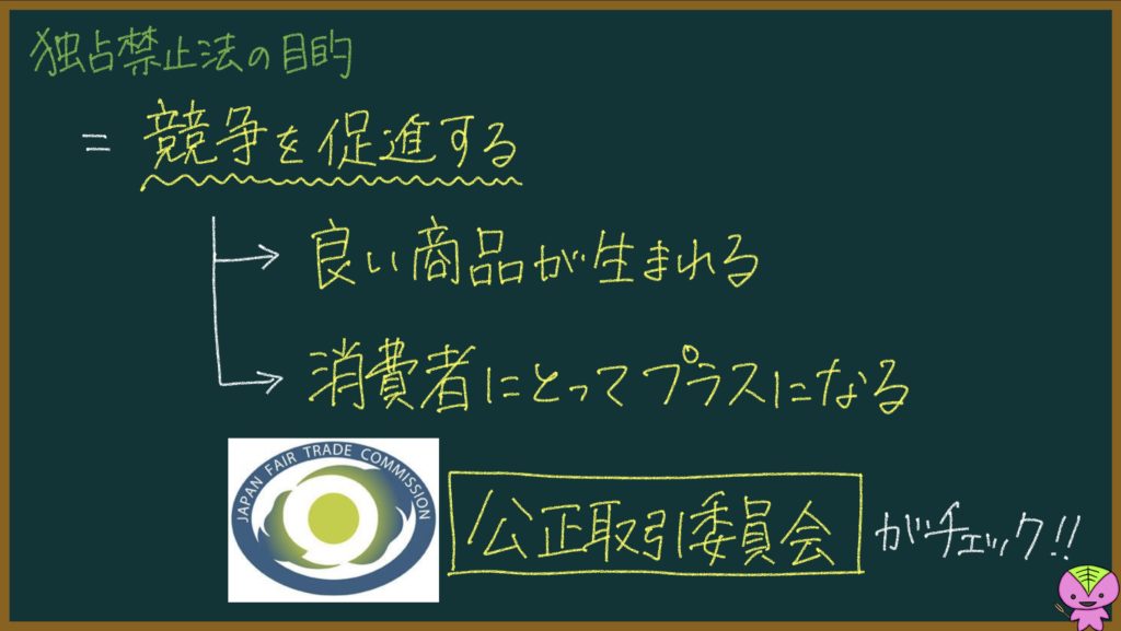 独占禁止法の説明画像