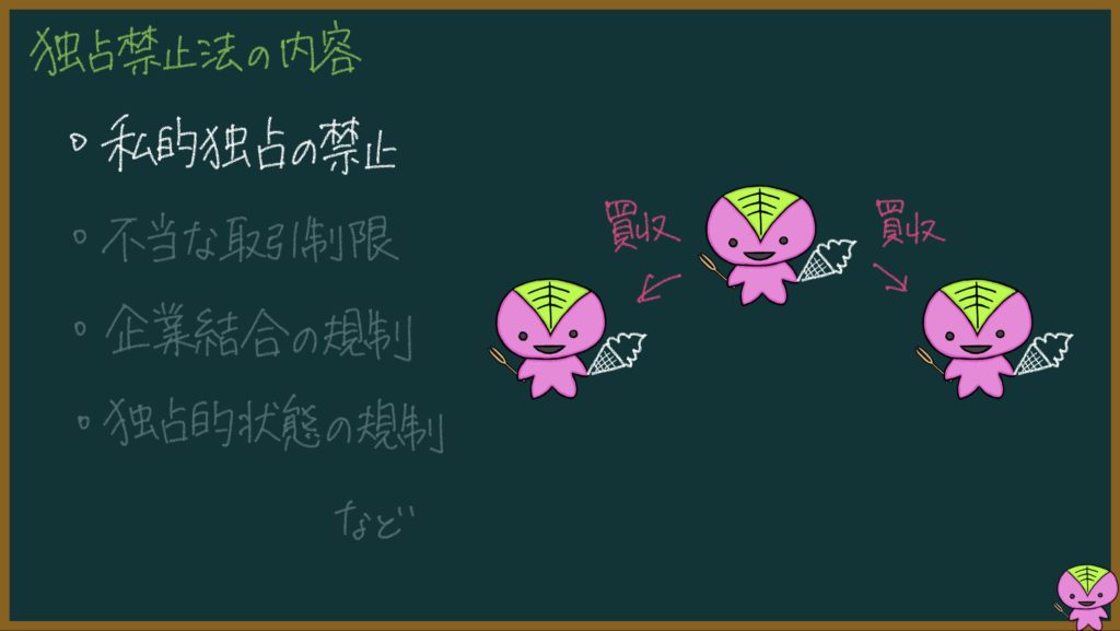 独占禁止法の説明画像