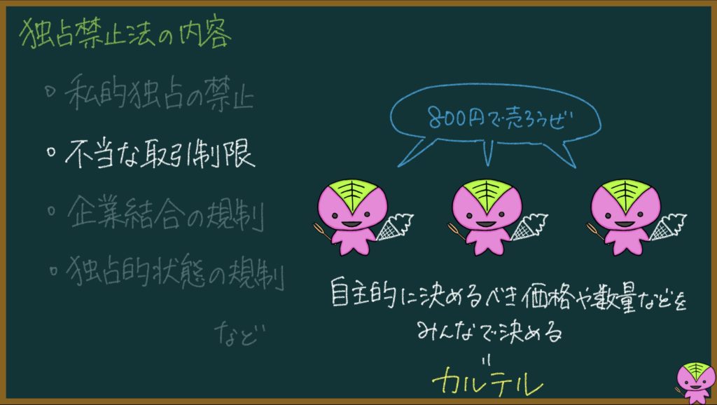 独占禁止法の説明画像