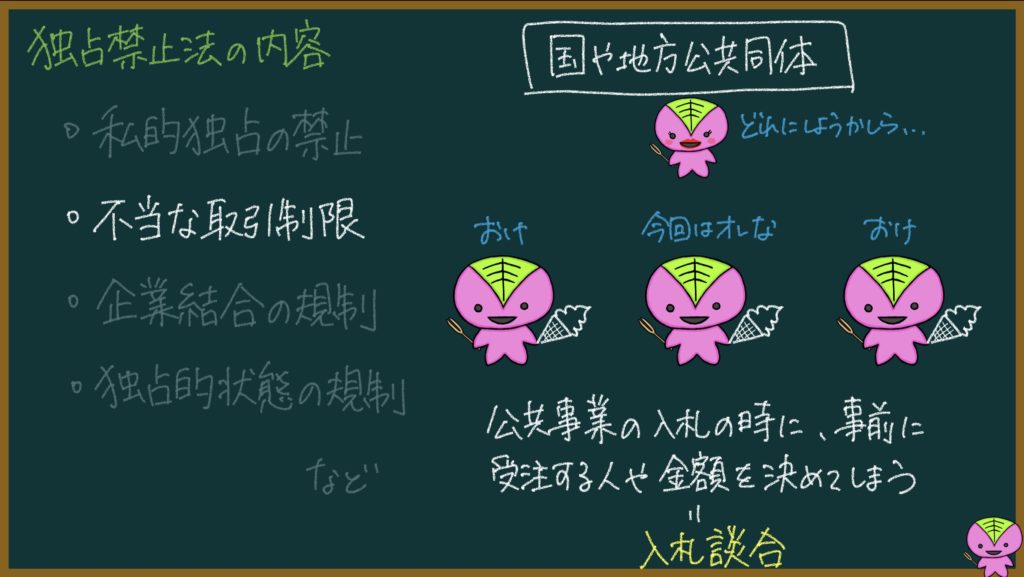 独占禁止法の説明画像