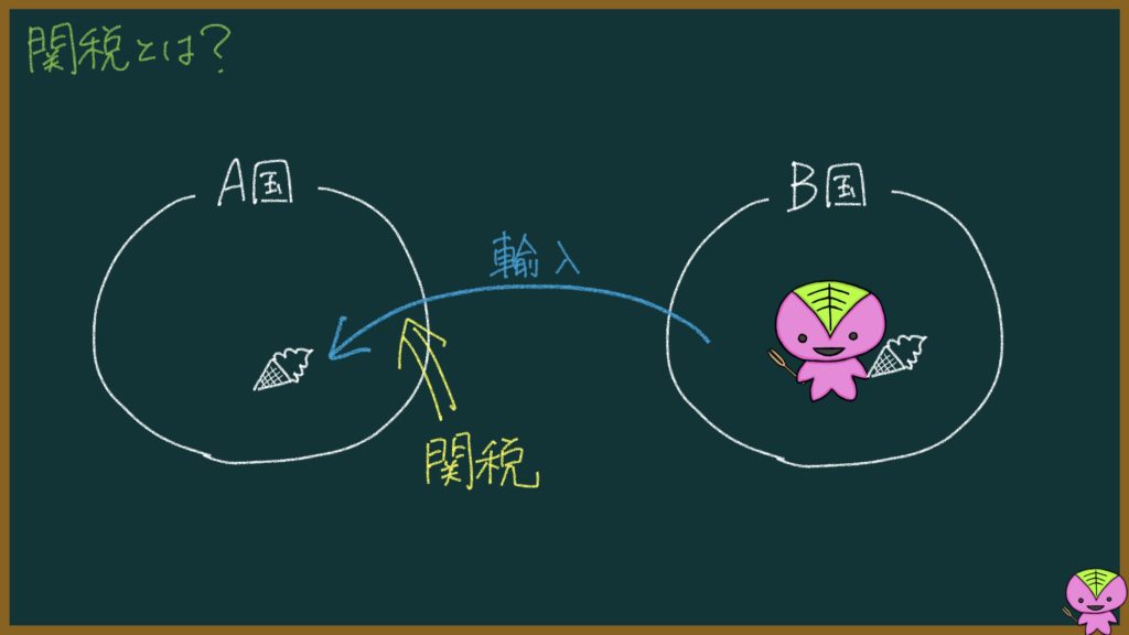 関税についての説明画像