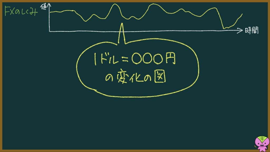 FXの仕組みの説明画像