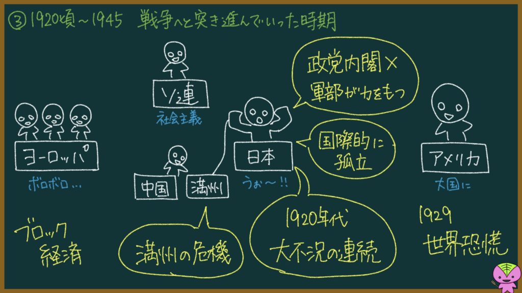 日本の近代史を元社会科教員がざっくりとわかりやすく簡単に解説する