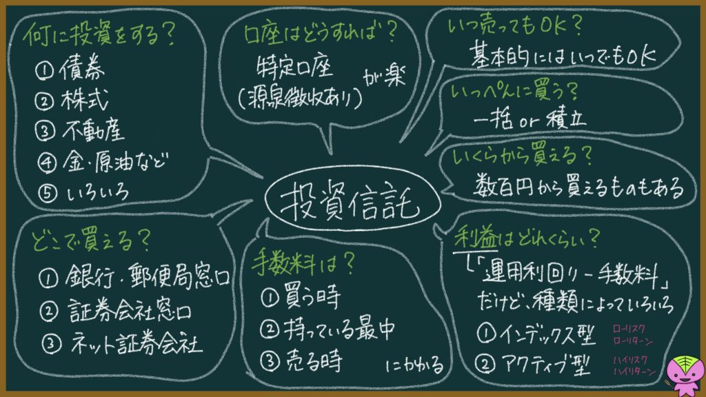 投資信託の仕組みを元教員が日本一わかりやすく解説しようと頑張る記事