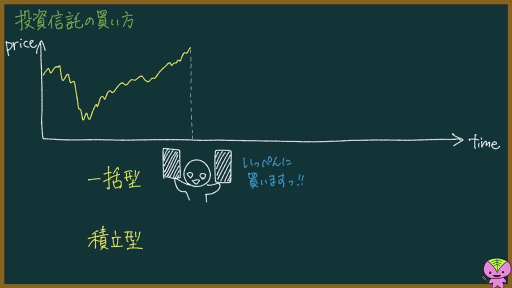 投資信託の説明画像