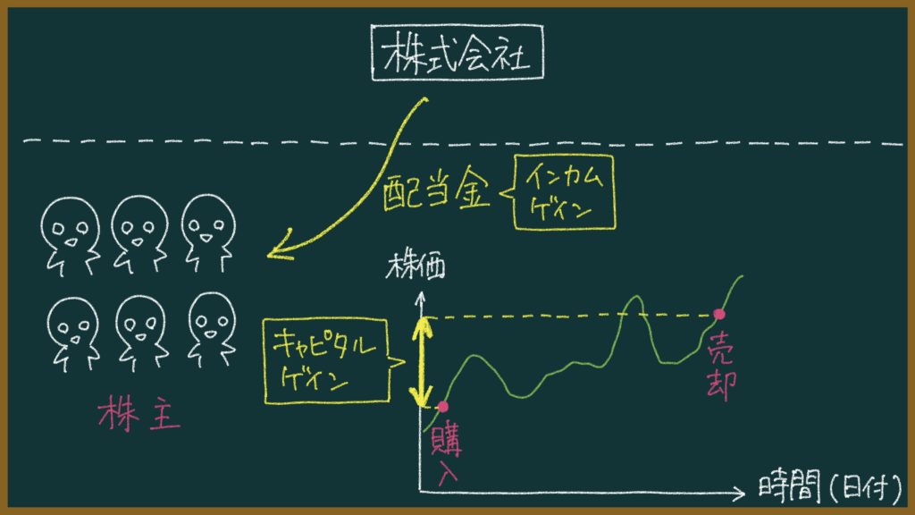 株の仕組みの説明画像