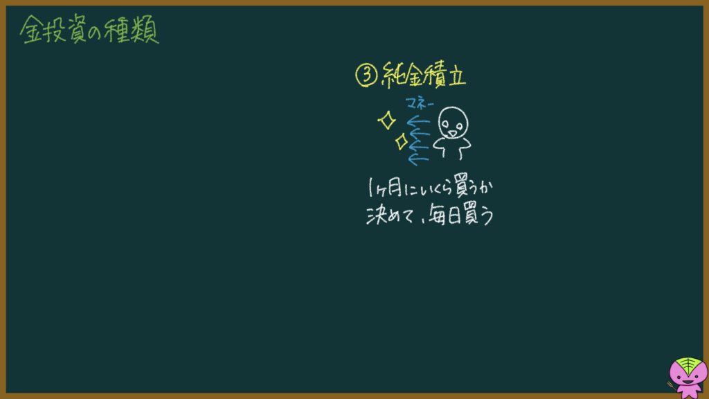 金投資についての説明画像