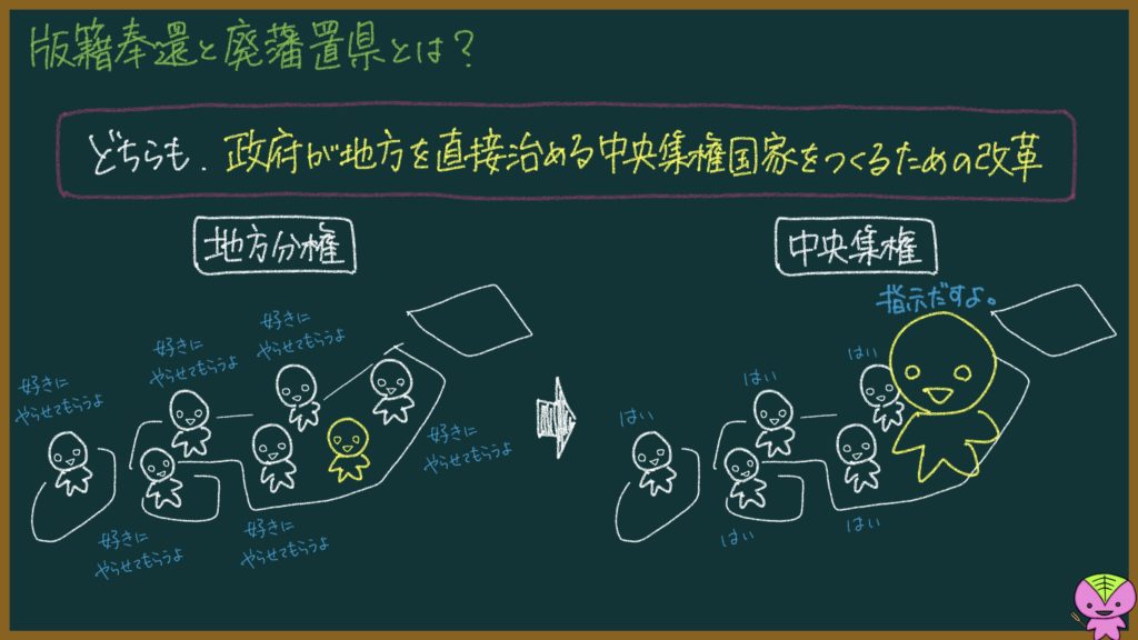 版籍奉還と廃藩置県の説明画像