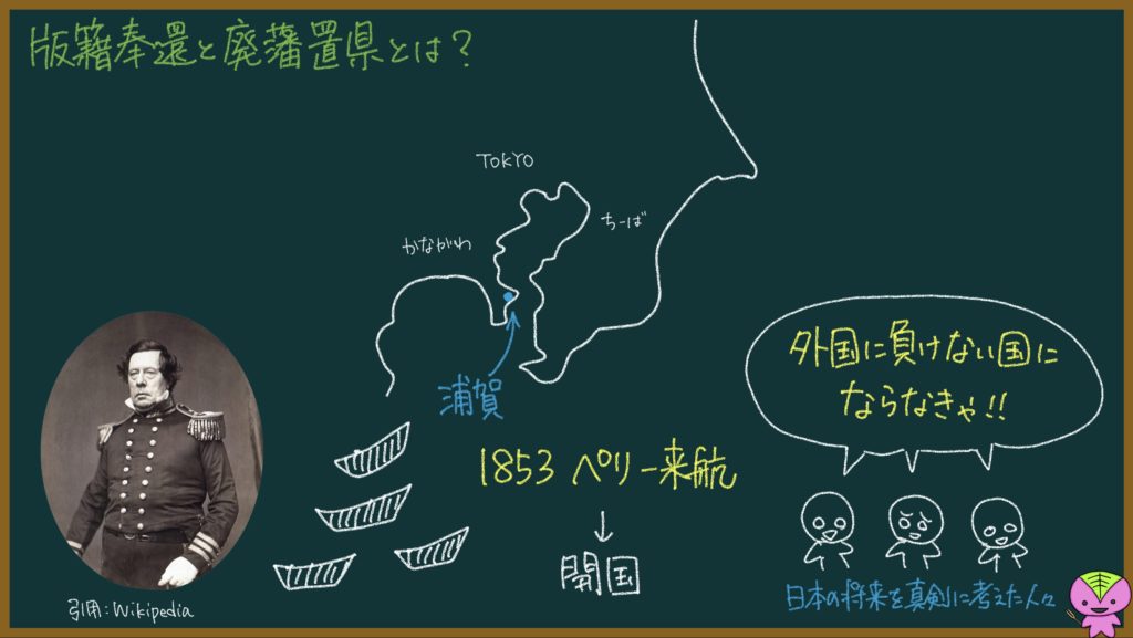 版籍奉還と廃藩置県の説明画像