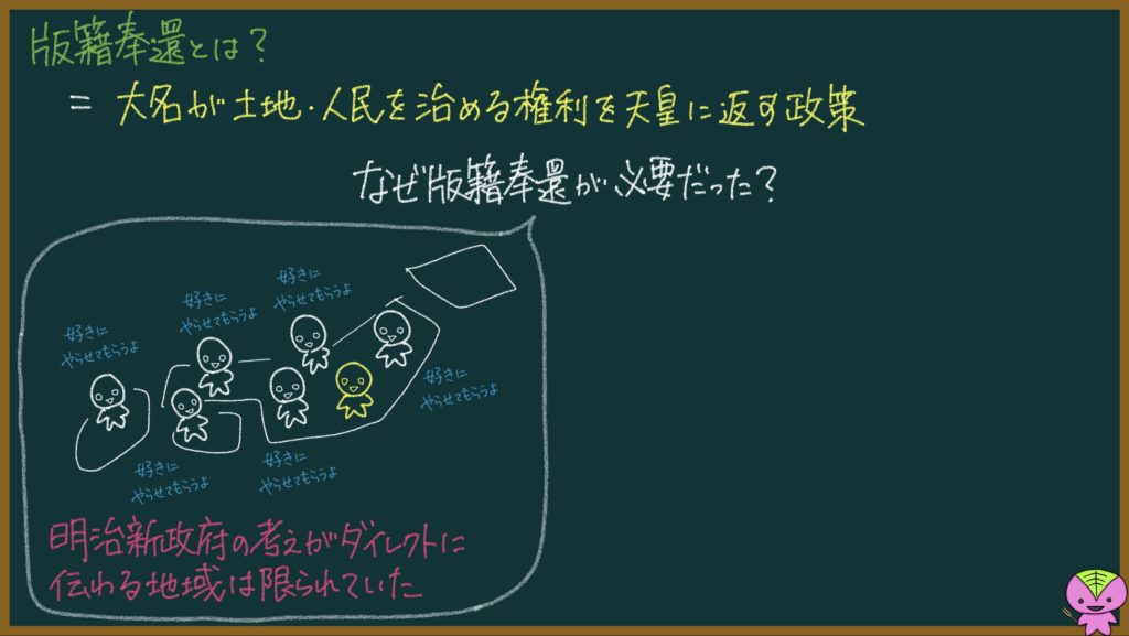 版籍奉還と廃藩置県の説明画像