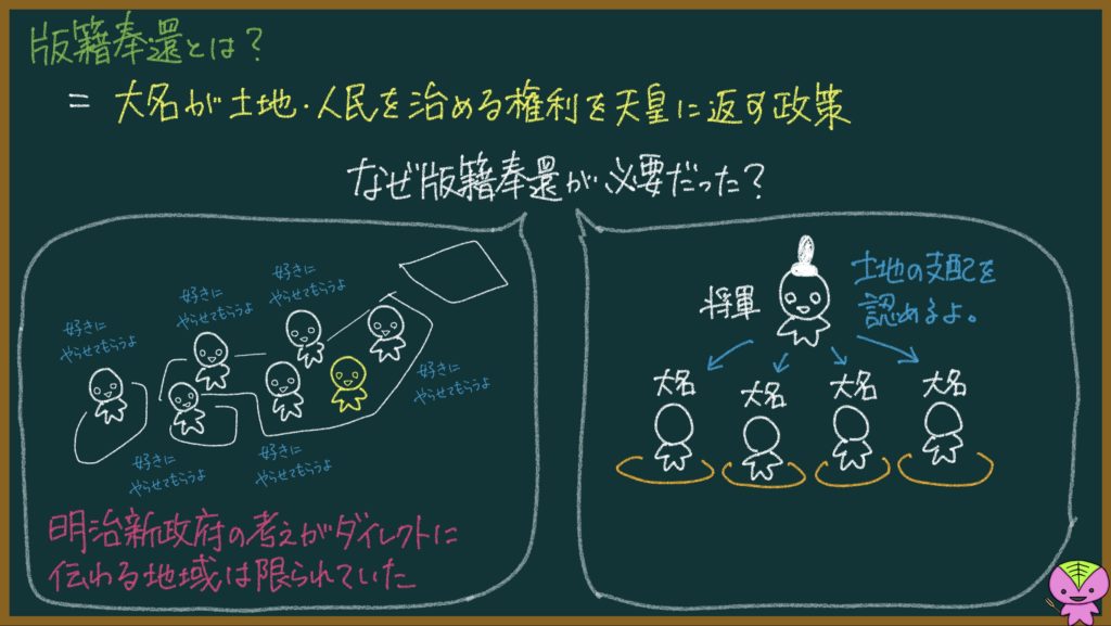 版籍奉還と廃藩置県の説明画像