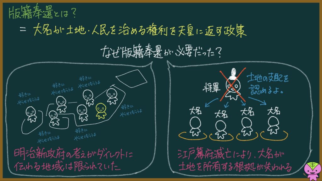 版籍奉還と廃藩置県の説明画像