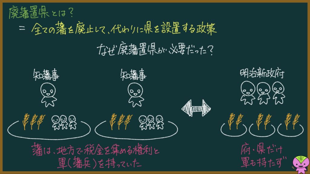 版籍奉還と廃藩置県の説明画像