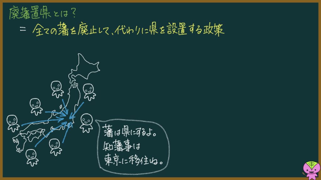 版籍奉還と廃藩置県の説明画像