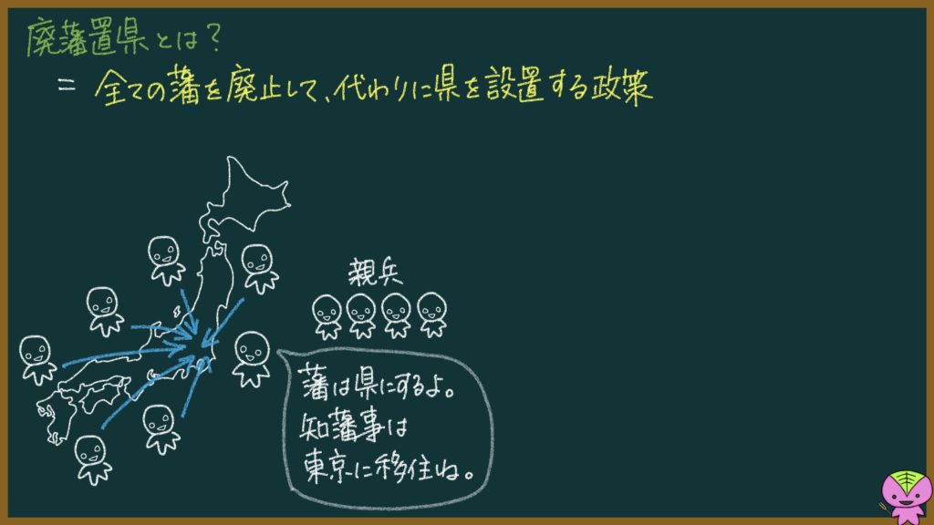 版籍奉還と廃藩置県の説明画像