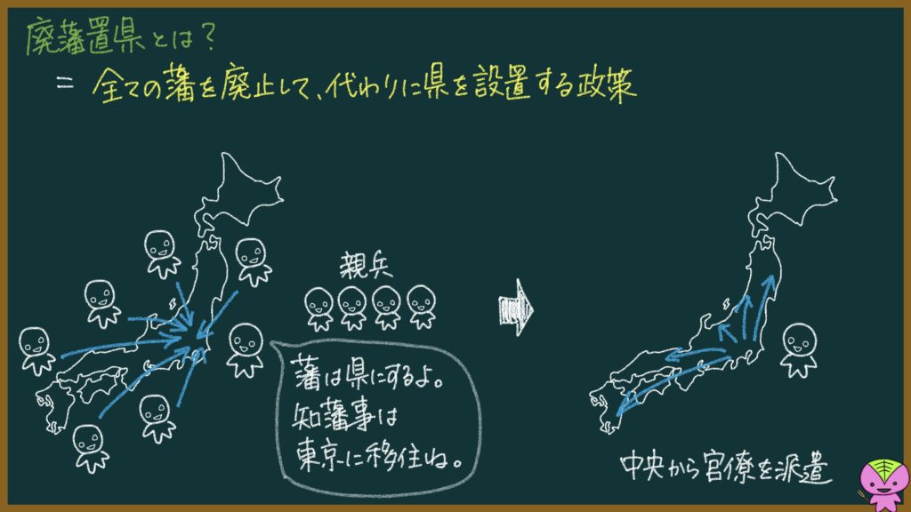 版籍奉還と廃藩置県の説明画像