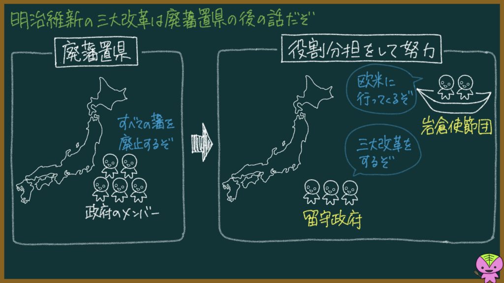 明治維新の三大改革について東大卒の元社会科教員がわかりやすく解説