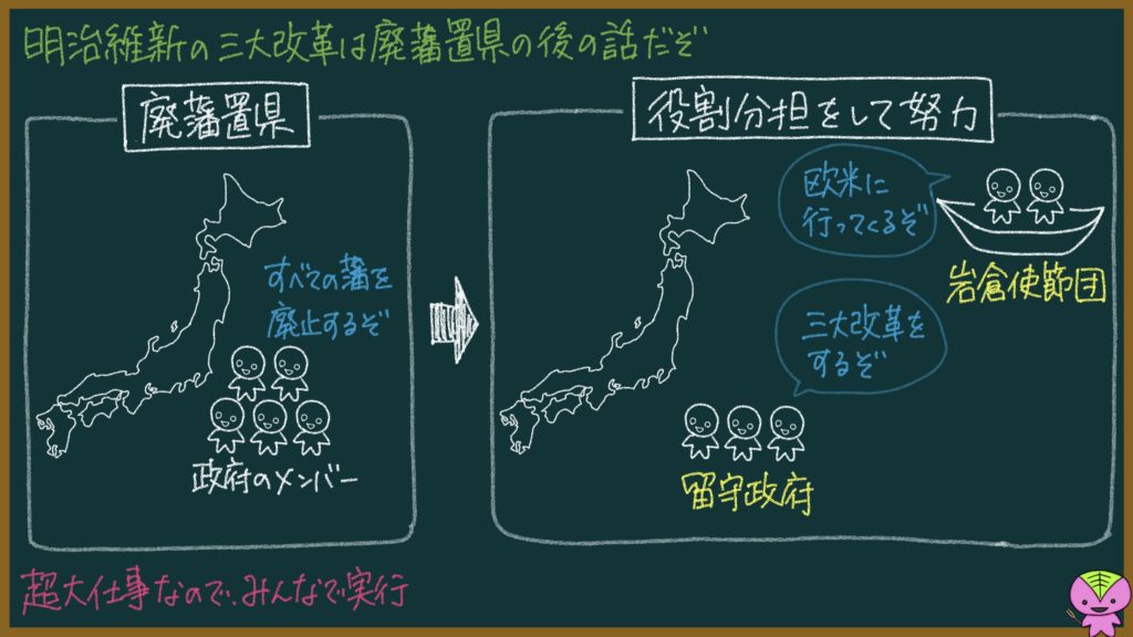 明治維新の三大改革について東大卒の元社会科教員がわかりやすく解説