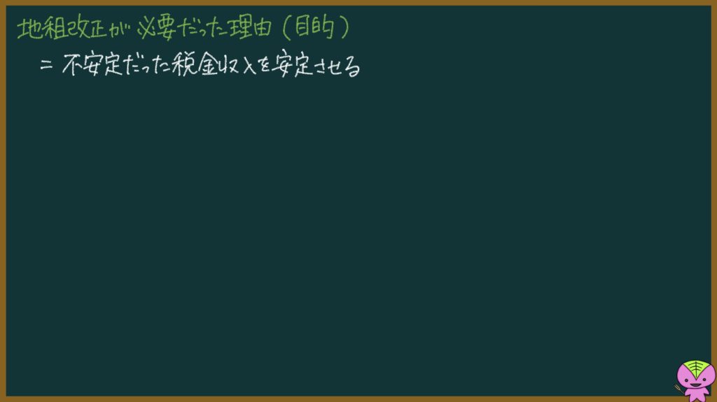 地租改正についての説明画像
