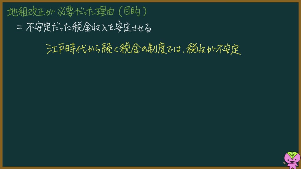 地租改正についての説明画像