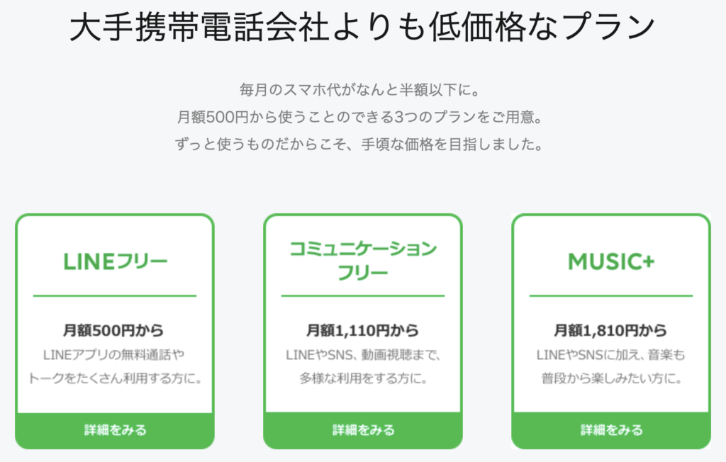 LINEモバイルの画像