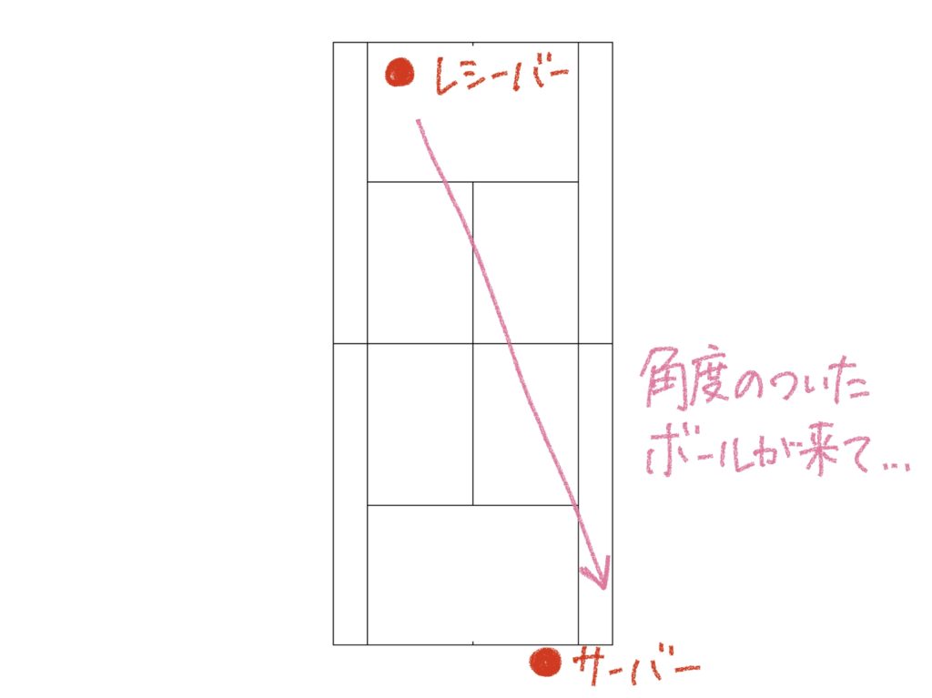【ソフトテニス】3本目のあるあるミスの画像