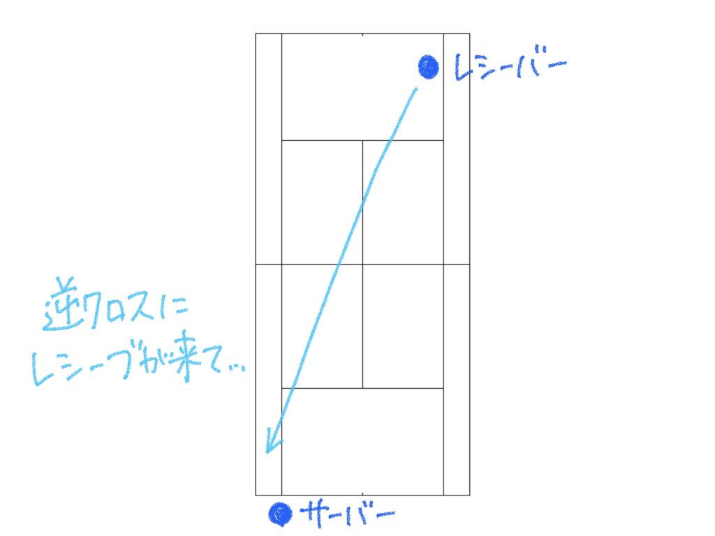 【ソフトテニス】3本目のあるあるミスの画像