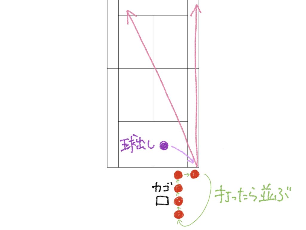 【ソフトテニス】サーブレシーブと同じくらい大切な基礎練習メニュー